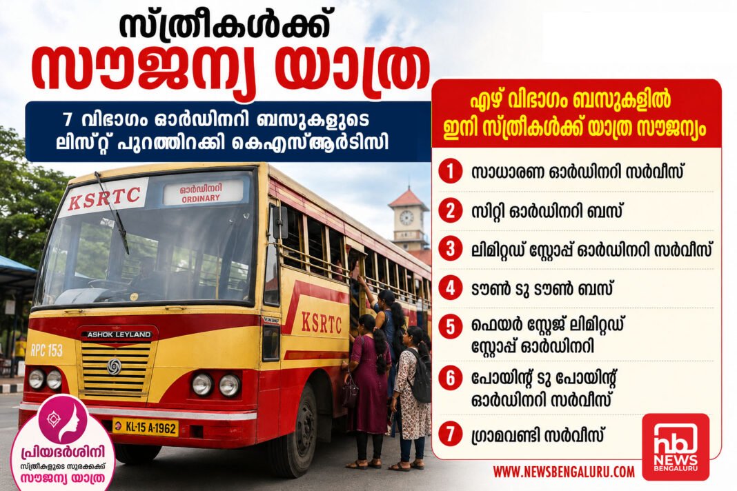 സ്ത്രീകൾക്ക് സൗജന്യ യാത്ര: 7 വിഭാഗം ഓർഡിനറി ബസുകളുടെ ലിസ്റ്റ് പുറത്തിറക്കി കെഎസ്ആർടിസി സ്ത്രീകൾക്ക് സൗജന്യ യാത്ര: 7 വിഭാഗം ഓർഡിനറി ബസുകളുടെ ലിസ്റ്റ് പുറത്തിറക്കി കെഎസ്ആർടിസി